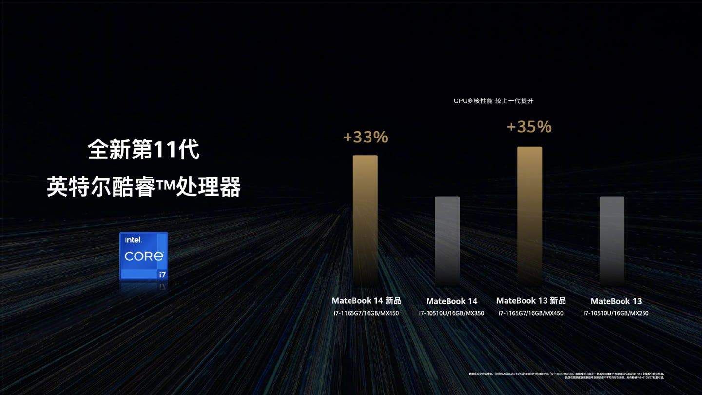 Huawei MateBook X Pro 2021 and MateBook 13/14 2021 Announced