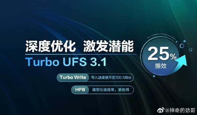 Motorola Edge S To Come With Snapdragon 870 + Turbo LPDDR5 + Turbo UFS 3.1
