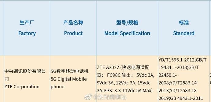 ZTE Axon 30 Pro To Become The First Snapdragon 888 Phone With Under-Screen Camera