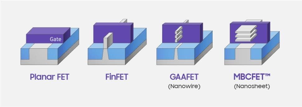 Samsung demonstrates 3nm MBCFET chip: using nanochip structure to make transistors