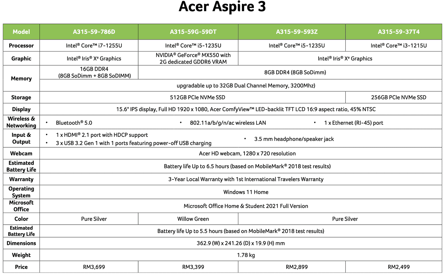 Acer Laptops Are Offered In Malaysia For Discounted Prices