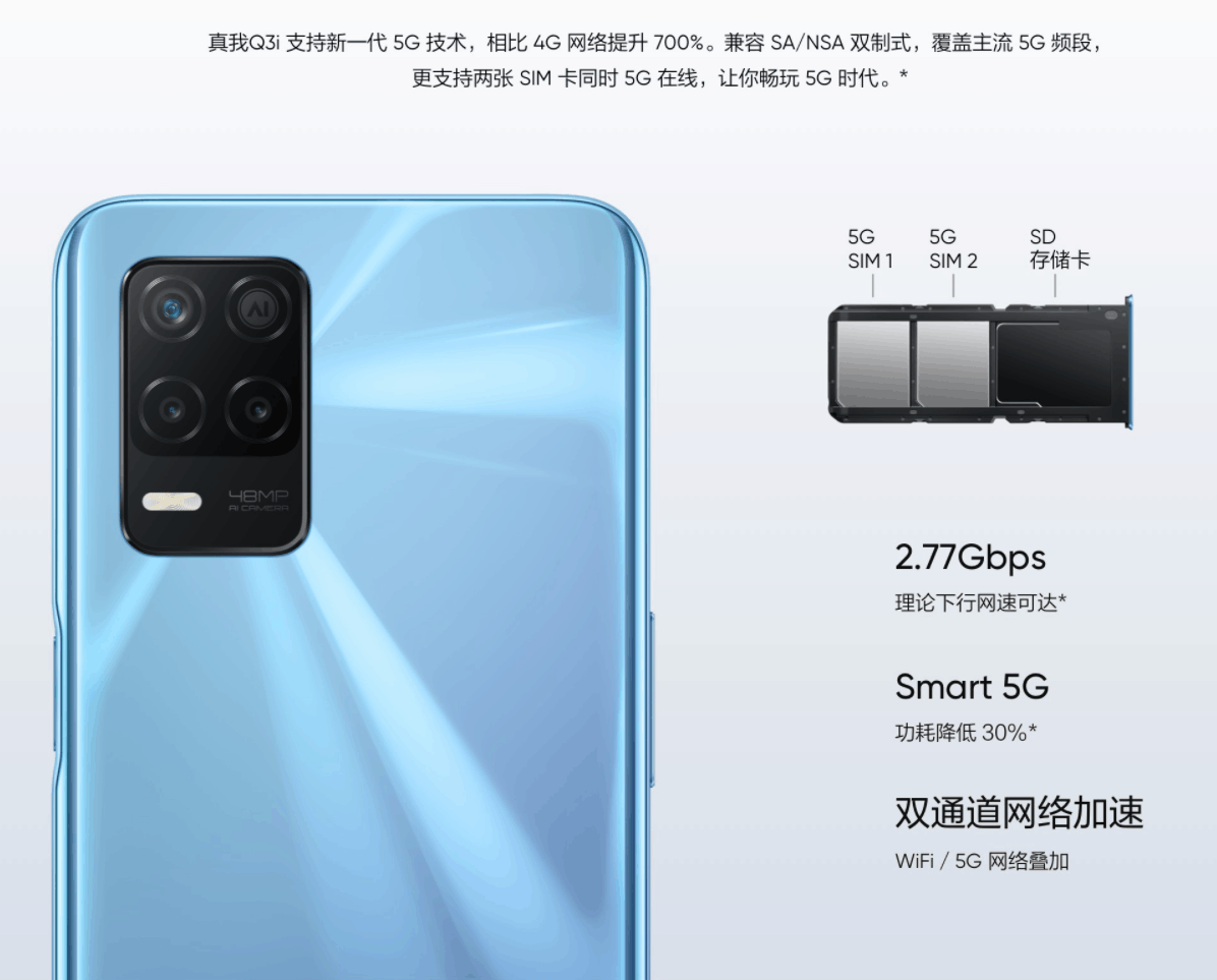Realme Q3, Q3 Pro and Q3i Announced: Amazing Features And Low Prices