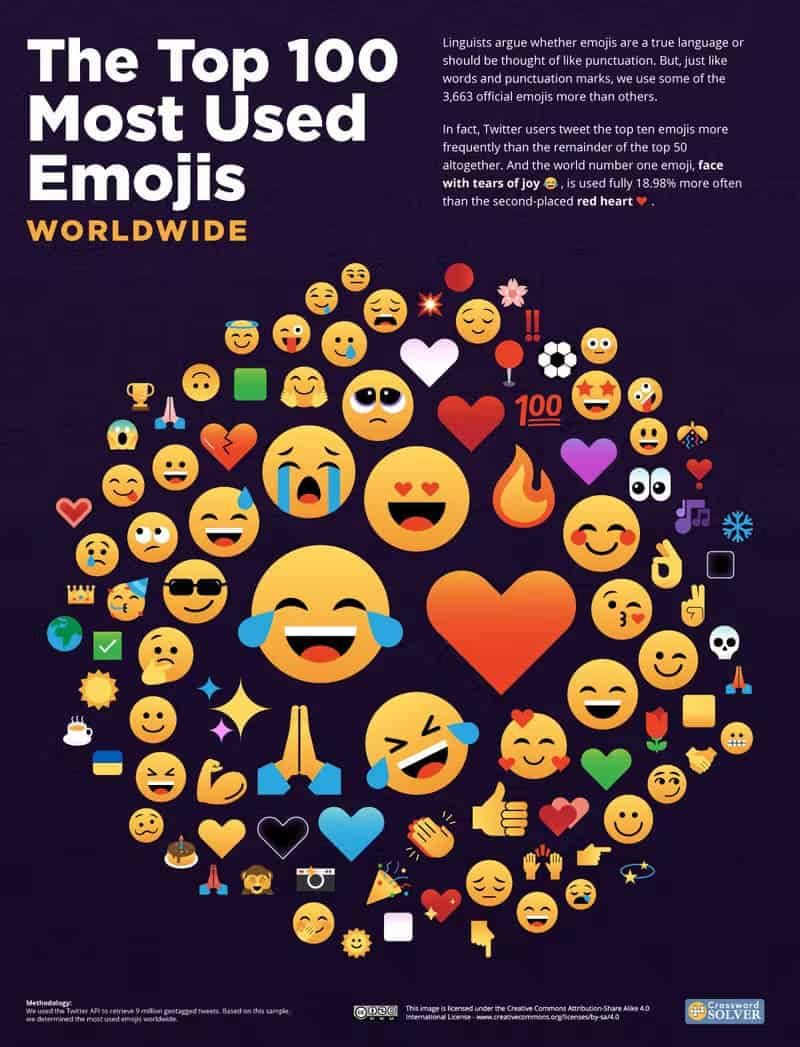 Here is the most used emoji in every country