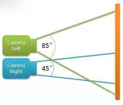 Cubot Rainbow 2: How do the two cameras work?