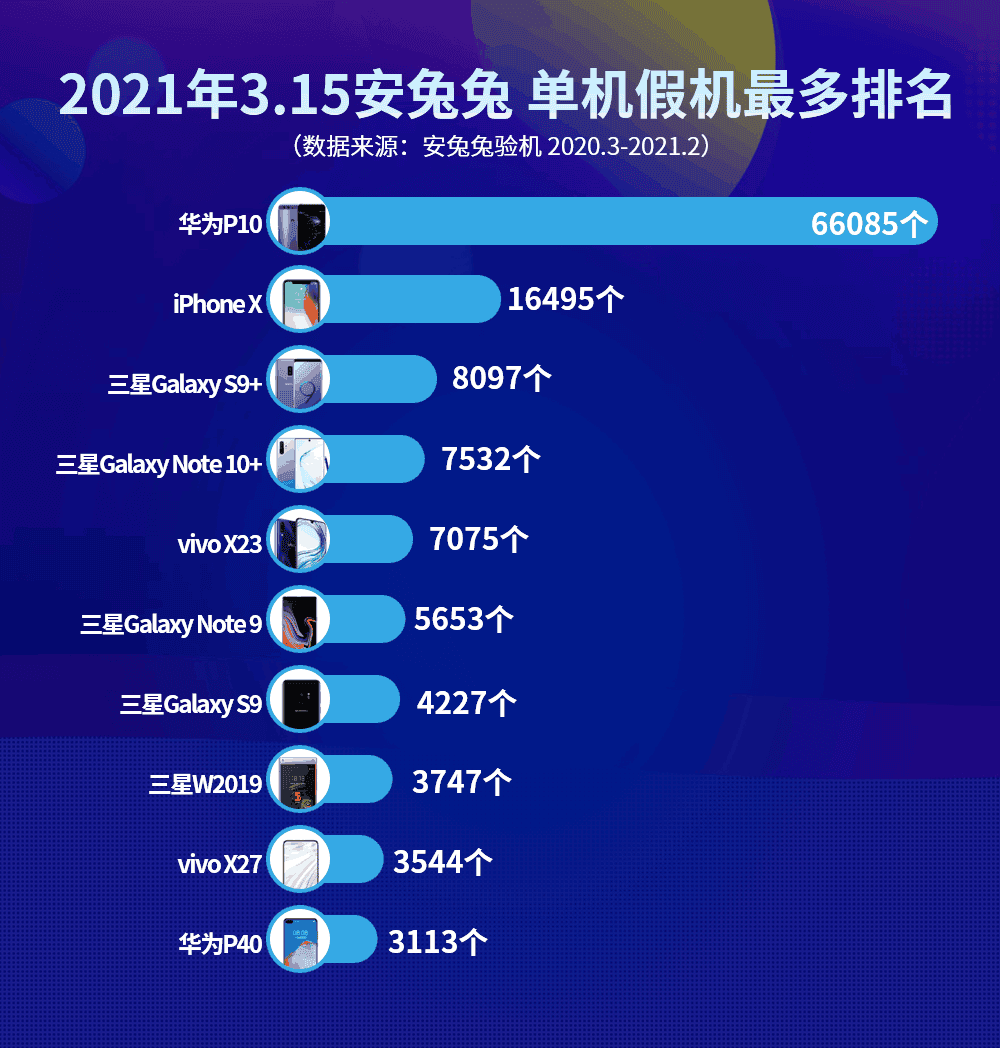 Samsung Is Still The Most Copied Brand By Fake Phone Makers