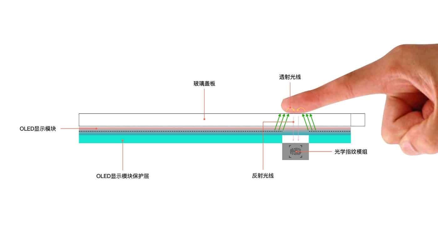 Qualcomm's next-gen ultrasonic in-display fingerprint sensor introduced