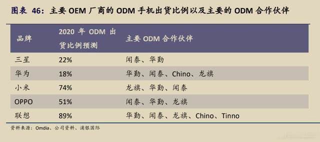 Ranking Of Chinese Smartphone Foundries: Not Without Surprises