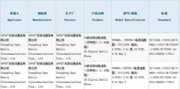 Two New OPPO Phones Got Certified: Assumed To Be OPPO Reno 4 Series