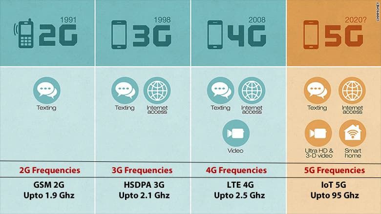 2G phones still sell more than 5G devices in China