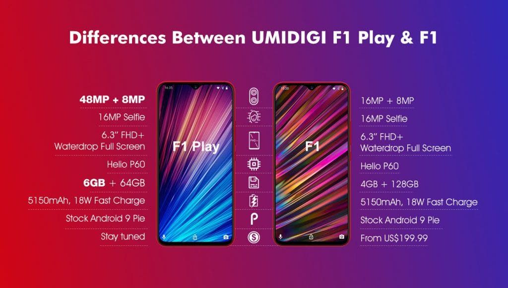 Guess the promo price and win one of three UMIDIGI phones