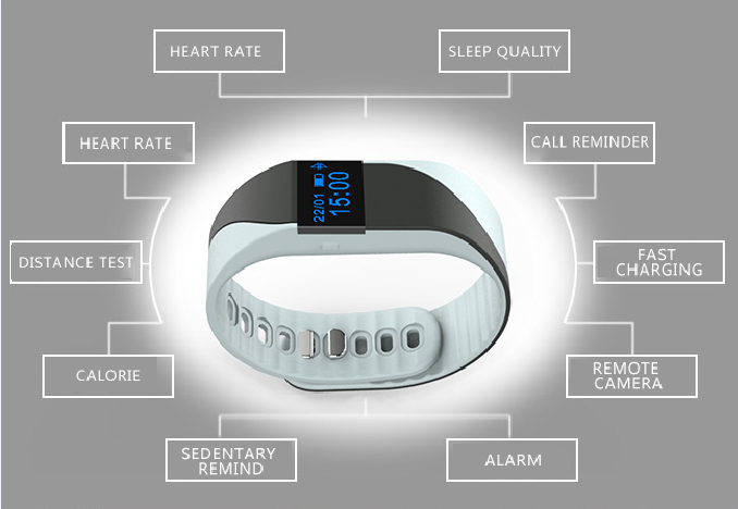 Aiwear M2s health bracelet coming soon