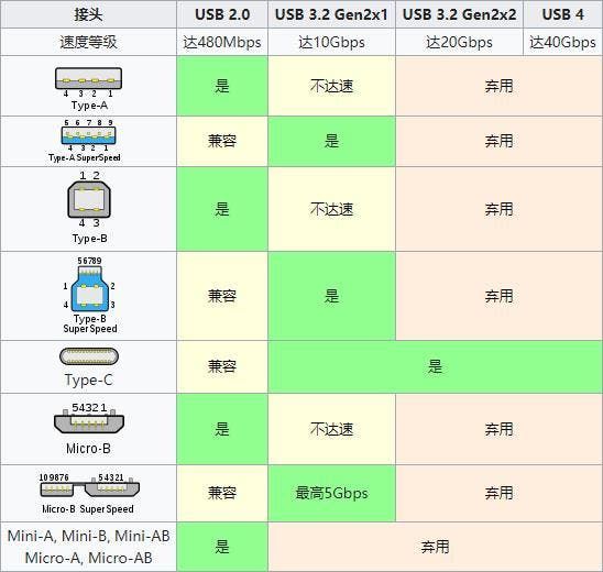 USB 4 Products At 40Gbps/100W Coming By The End Of 2020