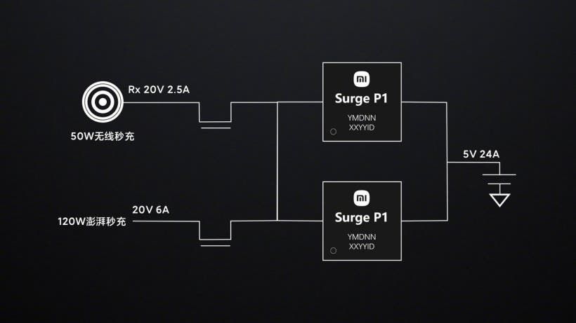 Xiaomi launched its third self-developed chip, Surge P1