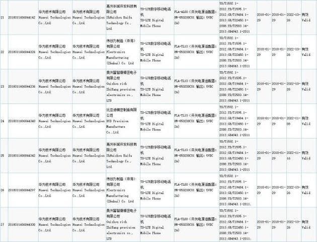 Three New Huawei Phones Visited TENAA