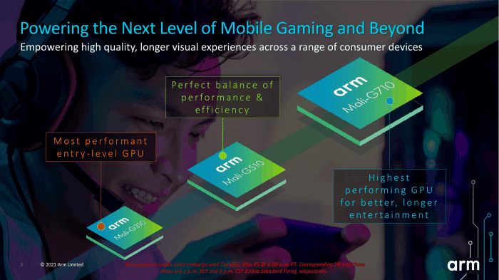 ARM announced cores and video accelerators that will form the basis of new chips