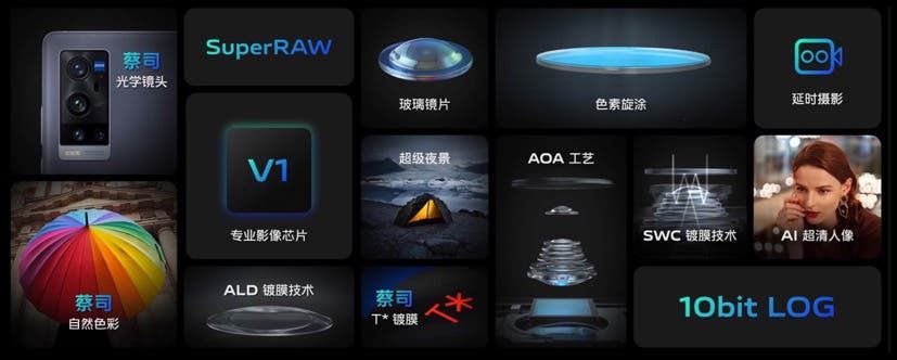 VIVO V1 Announced: First Own Imaging Chip With Many Innovations
