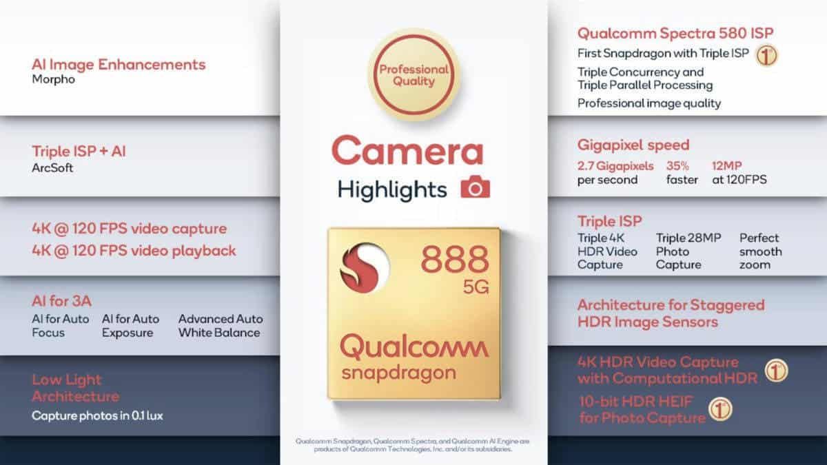 [Updated] ZTE Axon 30 To Come With Imaging System Worth Of 200 Million Yuan ($31 Million)