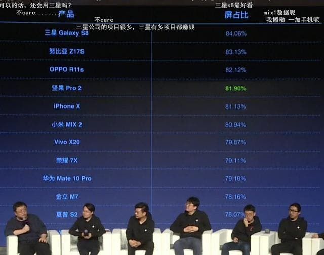 Smartisan Nuts Pro 2 Screen-to-Body Ratio Revealed
