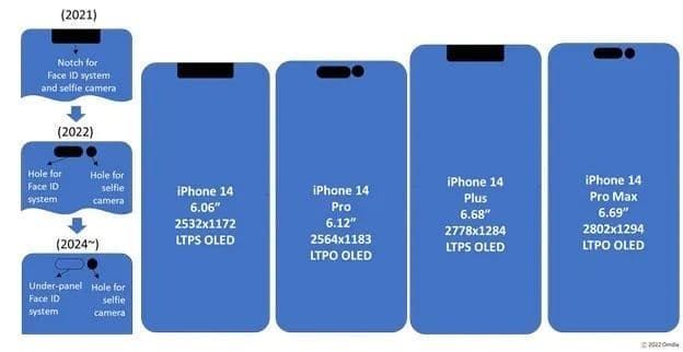 BOE will supply more OLED screens for the Apple iPhone 14