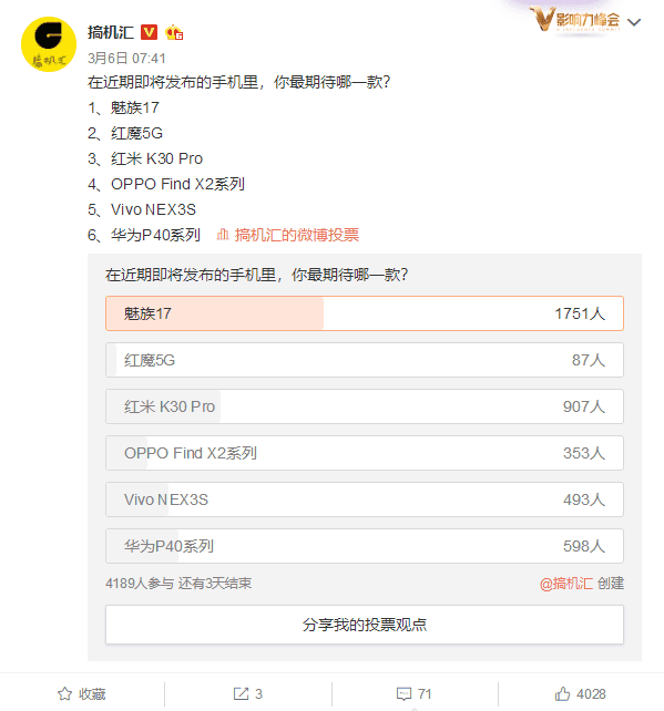 Meizu 17 Is the Most Awaited Smartphone in China
