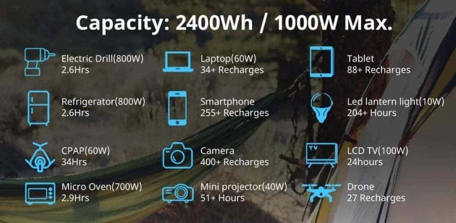 MAXOAK power station Christmas sale with up to $250 off