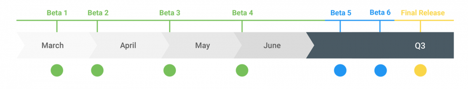 Android Q: overview of what's new in Android