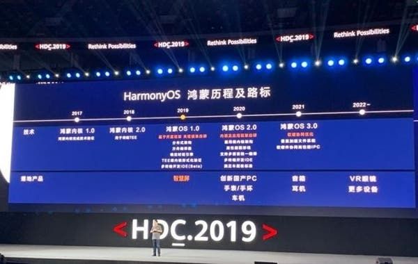 Harmony OS 2.0 Coming On September 11: It Will Include More Products