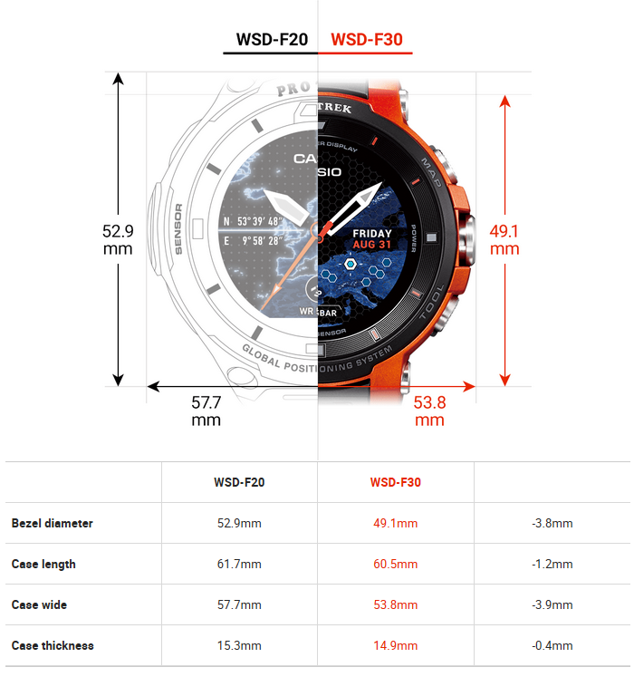 Casio Launches New Smartwatch Series in Face of Pro Trek Smart WSD-F30