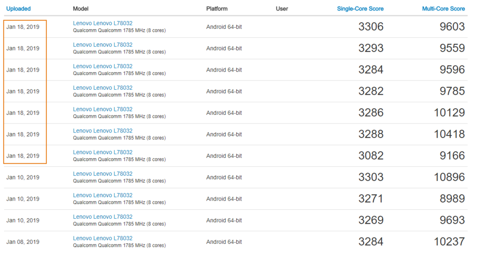 Lenovo Z5 Pro GT 12GB Version Provides The Same Performance as 8GB