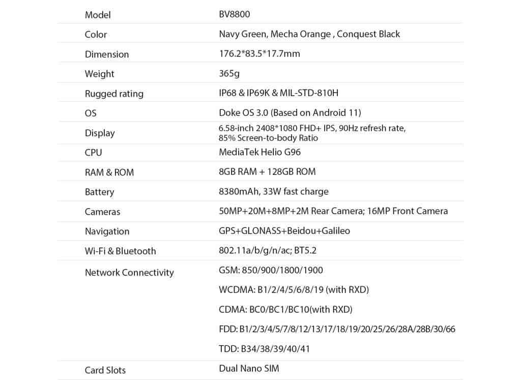 Blackview BV8800 is now available with limited $199.99 early bird offers