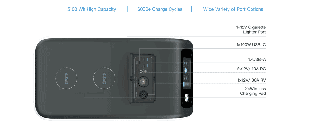 Mobile solar battery BLUETTI EP500/Pro officially launched