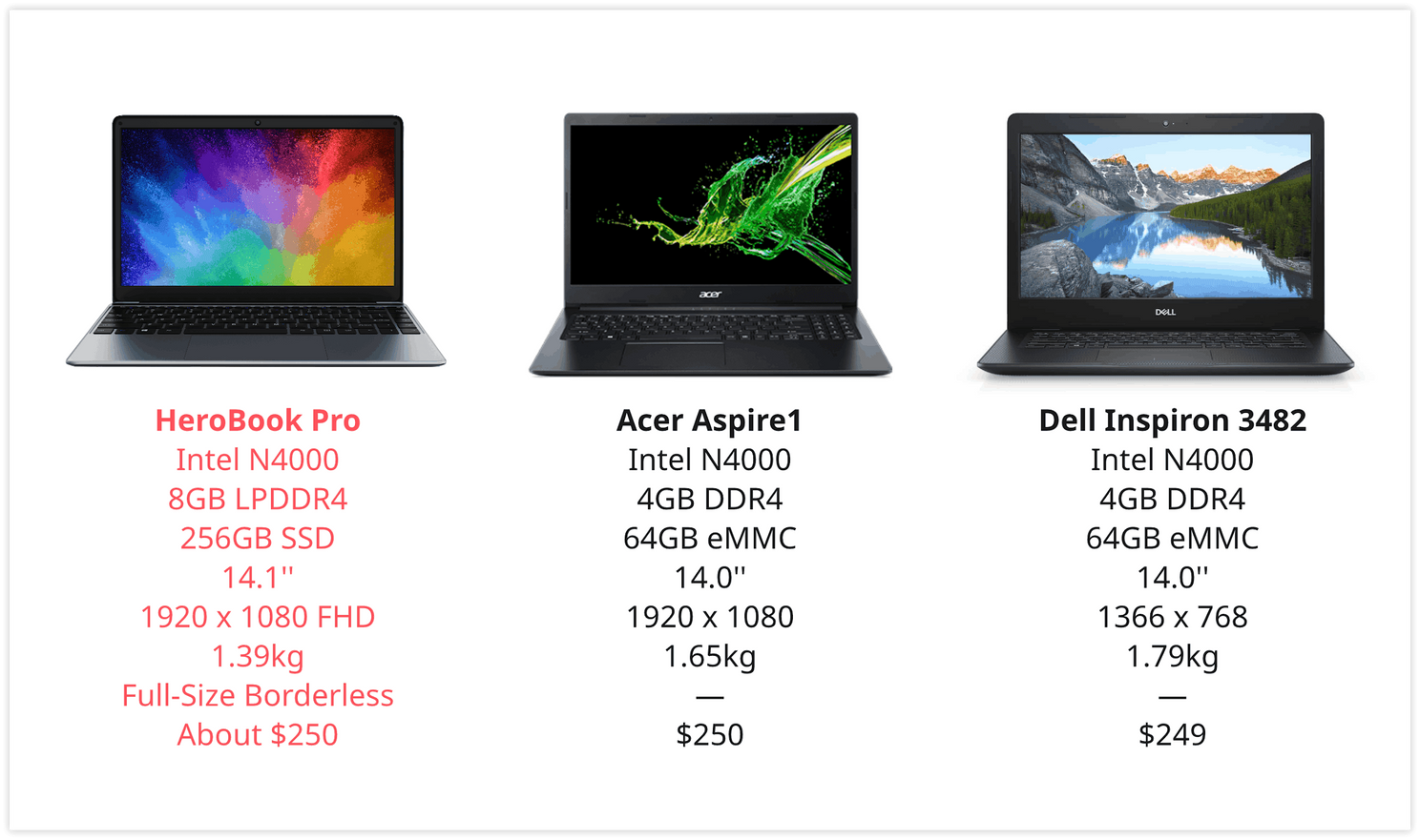 Upgraded CHUWI HeroBook Pro will be launched soon on Amazon