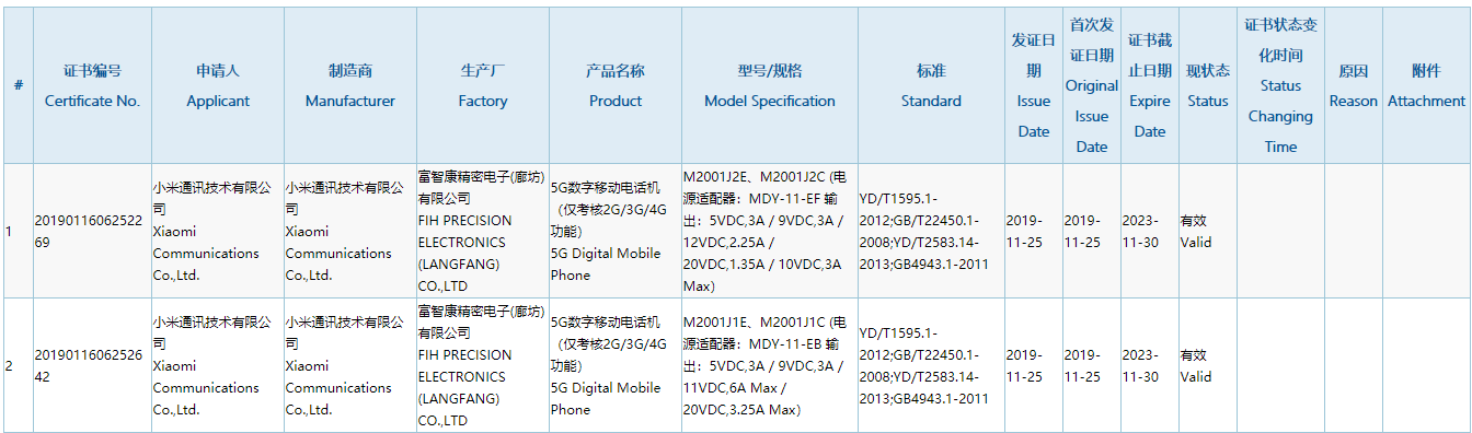 Xiaomi Mi 10 or MIX 4? New Xiaomi flagship supports 66W fast charge