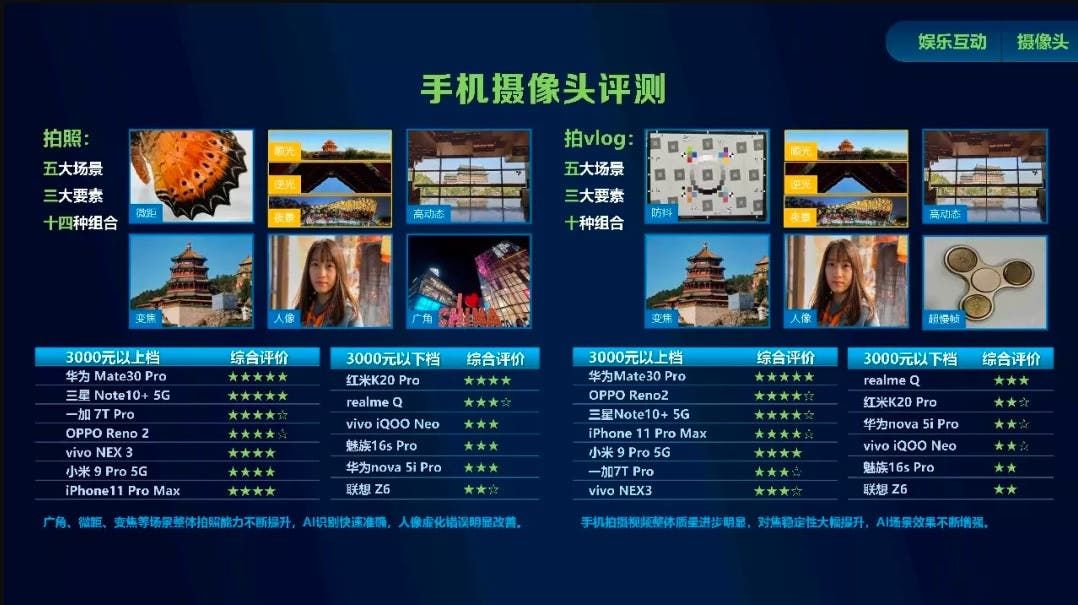Huawei Mate 30 Pro Dominates at the China Mobile Conference