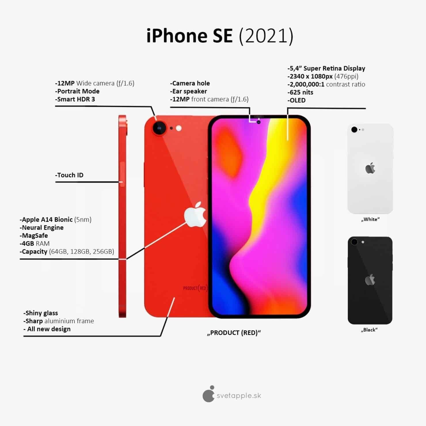 iPhone SE Plus images, specs and prices have been leaked