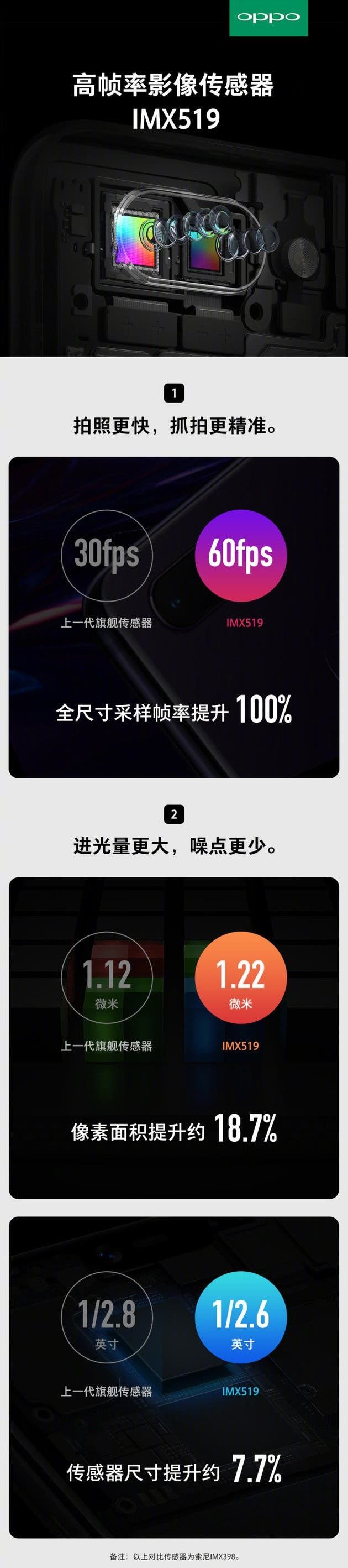 OPPO R15 To Use Sony IMX519 Flagship Imaging Sensor