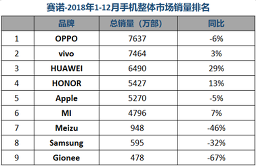 Chinese Smartphone Market Report 2018 Released