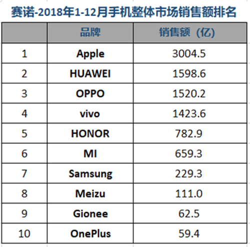 Chinese Smartphone Market Report 2018 Released