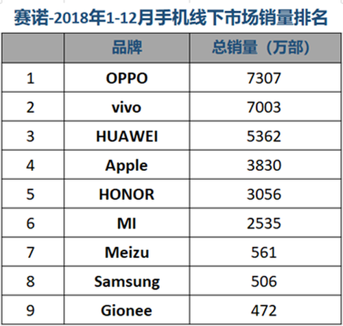 Chinese Smartphone Market Report 2018 Released