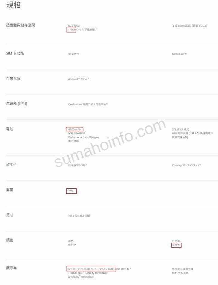 Sony Xperia XZ4 Specs List Leaked: Sports Snapdragon 855