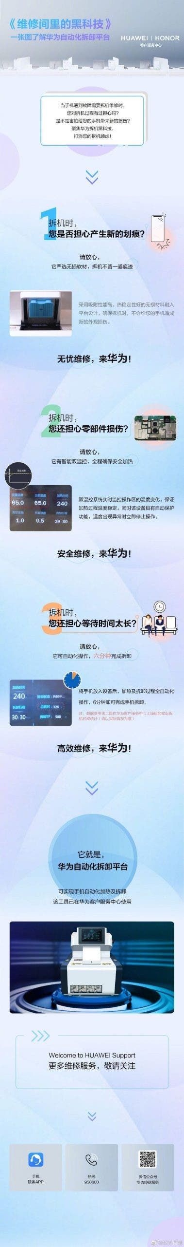 Huawei's Automatic Disassembly Platform Can Dismantle The Phone In 6 Minutes