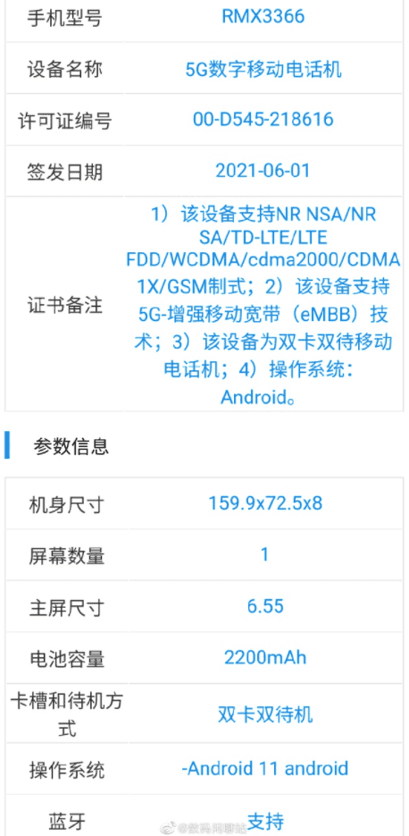 New Realme Smartphone Will Come With Snapdragon 870 + 65W Charging