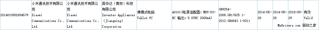 Xiaomi Mi Pad 2 spotted at certification authority