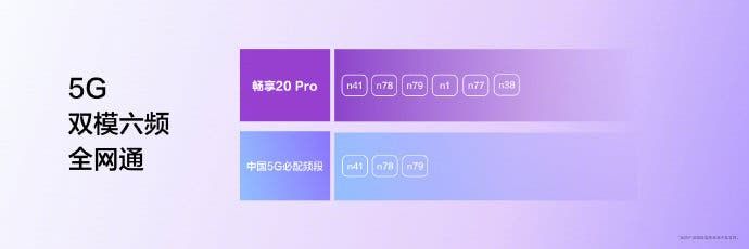 Huawei Enjoy 20 Pro With Dimensity 800 Officially Launched