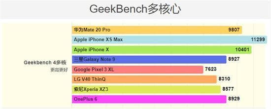 Huawei Mate 20 Pro Performance Measured: Good But Not Best