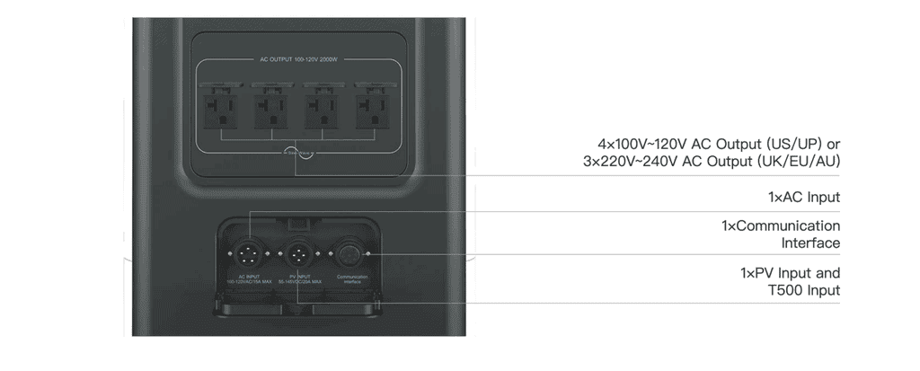 Mobile solar battery BLUETTI EP500/Pro officially launched