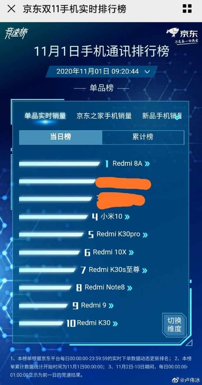 Redmi K30S Ultra Sold 100,000 Units In 1 Minute Only