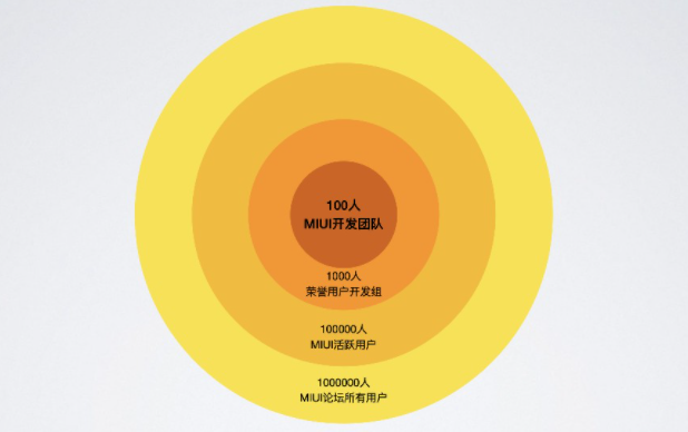 Xiaomi MIUI new internal testing center will be launched in August