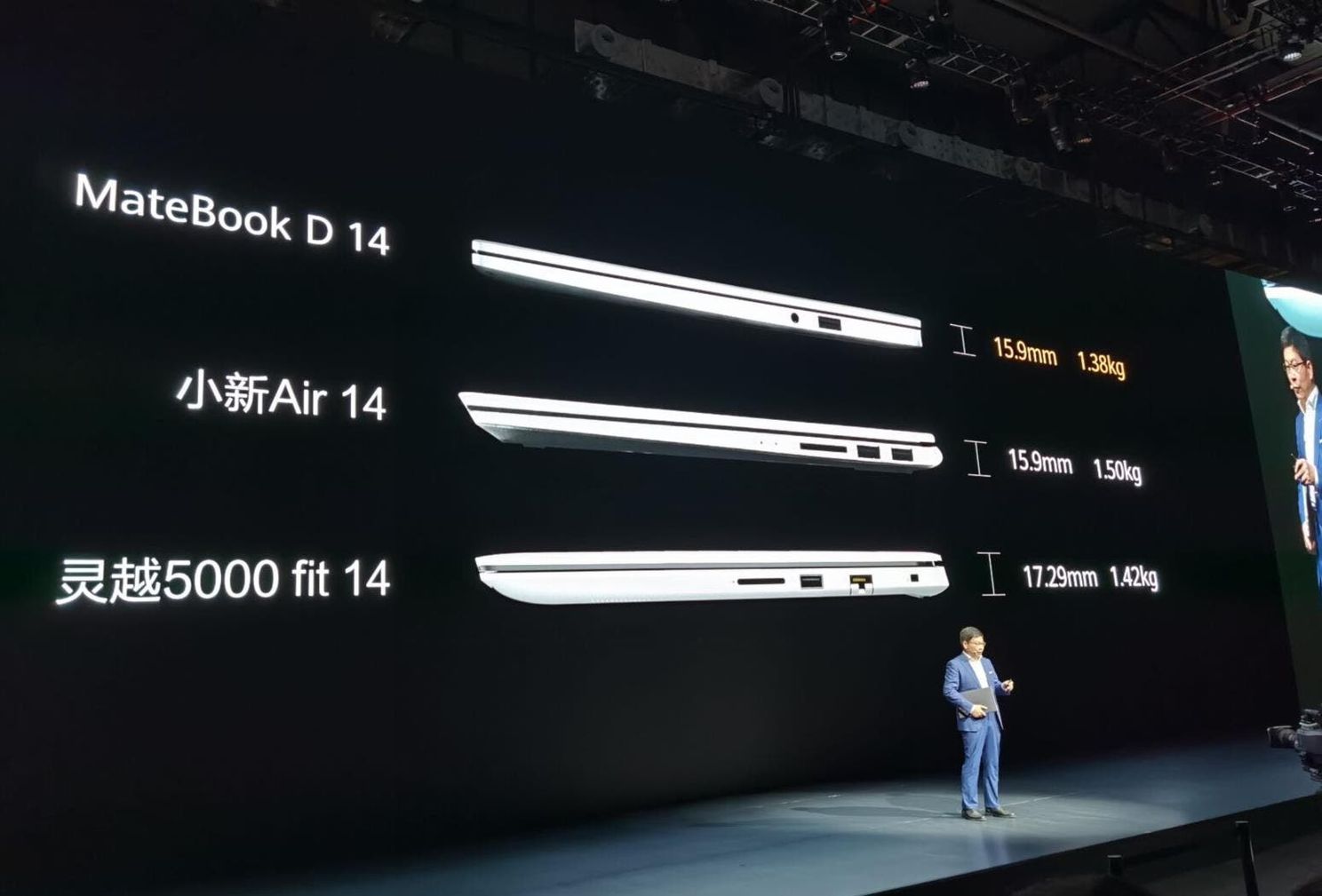 Huawei MateBook D 14 & 15 Announced, Both with Intel & Ryzen CPUs