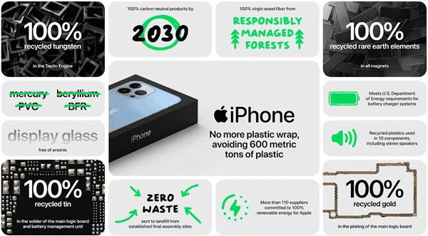 Apple wants to make smartphones from 'waste'